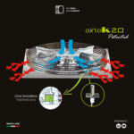 Airtek 2.0 and its advantages main image