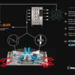 Airtek 2.0 for cyber systems main image